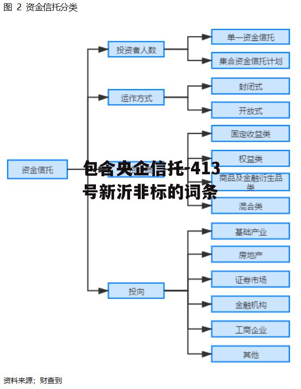 包含央企信托-413号新沂非标的词条