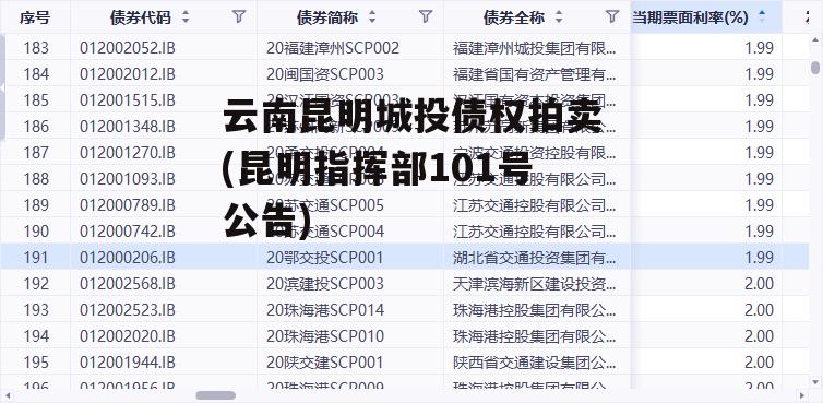 云南昆明城投债权拍卖(昆明指挥部101号公告)