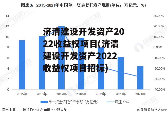 济清建设开发资产2022收益权项目(济清建设开发资产2022收益权项目招标)