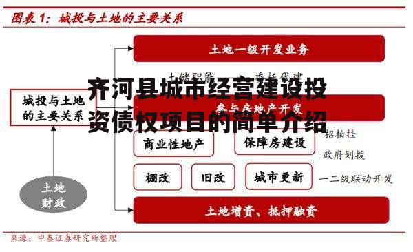 齐河县城市经营建设投资债权项目的简单介绍