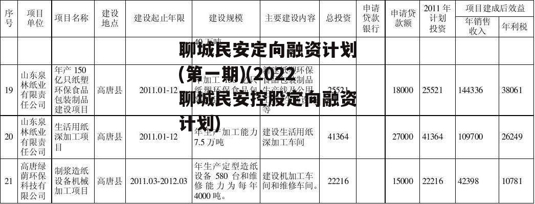 聊城民安定向融资计划(第一期)(2022聊城民安控股定向融资计划)