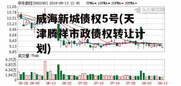 威海新城债权5号(天津腾祥市政债权转让计划)