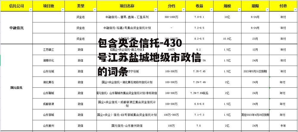 包含央企信托-430号江苏盐城地级市政信的词条