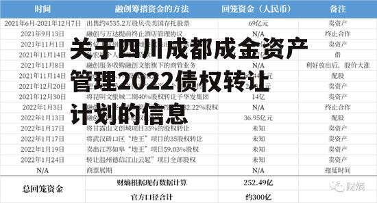 关于四川成都成金资产管理2022债权转让计划的信息