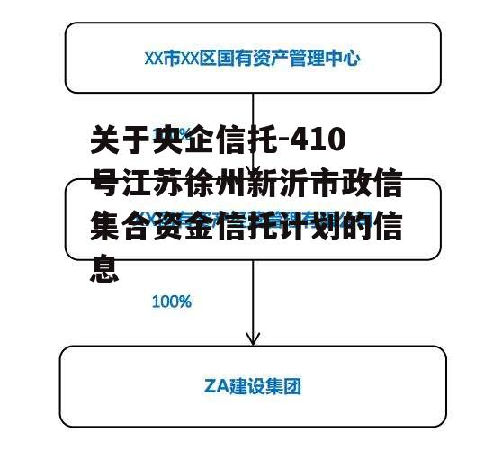 关于央企信托-410号江苏徐州新沂市政信集合资金信托计划的信息