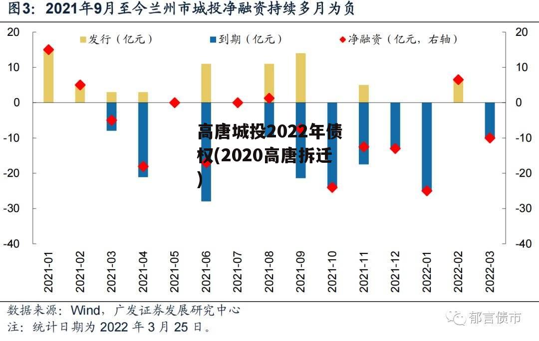 高唐城投2022年债权(2020高唐拆迁)