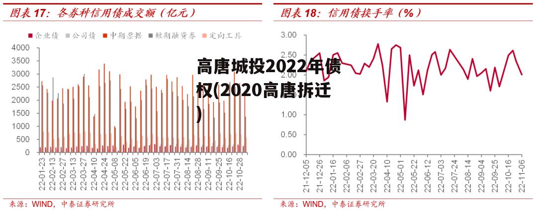 高唐城投2022年债权(2020高唐拆迁)