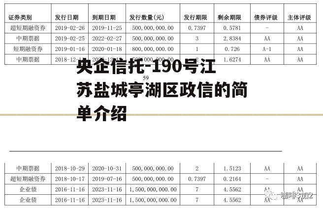 央企信托-190号江苏盐城亭湖区政信的简单介绍