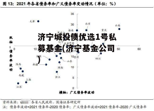 济宁城投债优选1号私募基金(济宁基金公司)