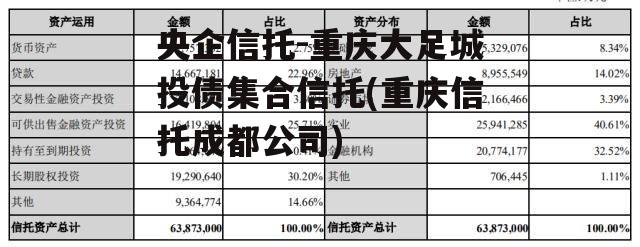 央企信托-重庆大足城投债集合信托(重庆信托成都公司)