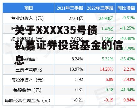 关于XXXX35号债私募证券投资基金的信息