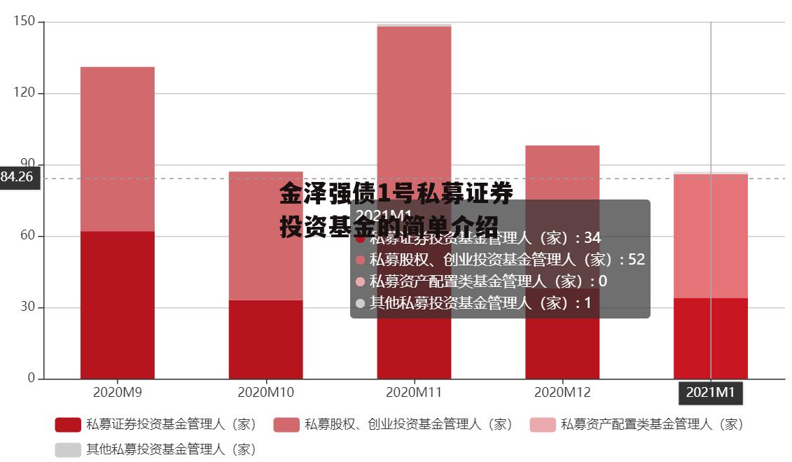 金泽强债1号私募证券投资基金的简单介绍