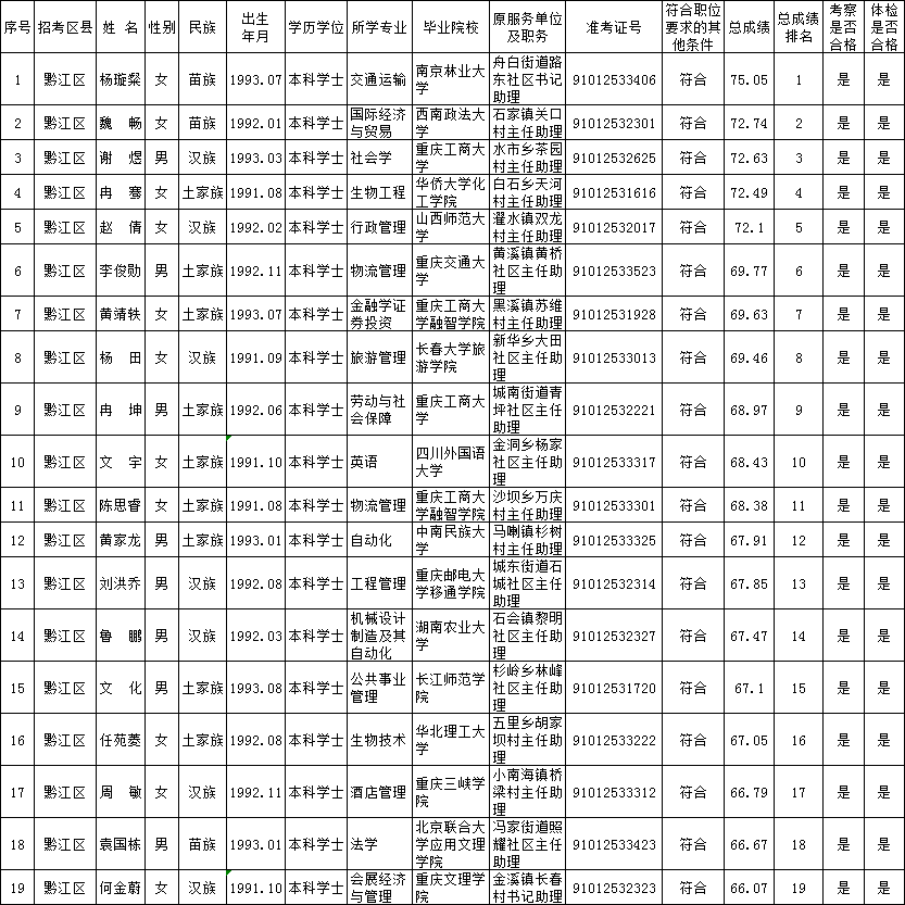 重庆市黔江区城市建设投资债权资产001(重庆市黔江区国资委)