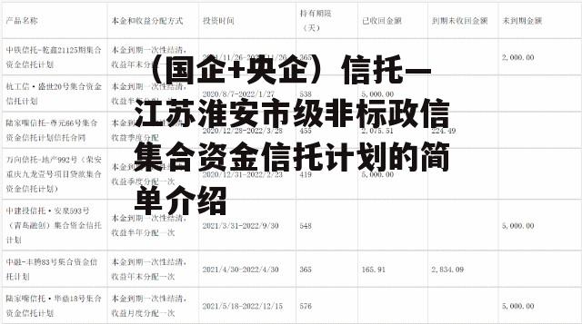 （国企+央企）信托—江苏淮安市级非标政信集合资金信托计划的简单介绍