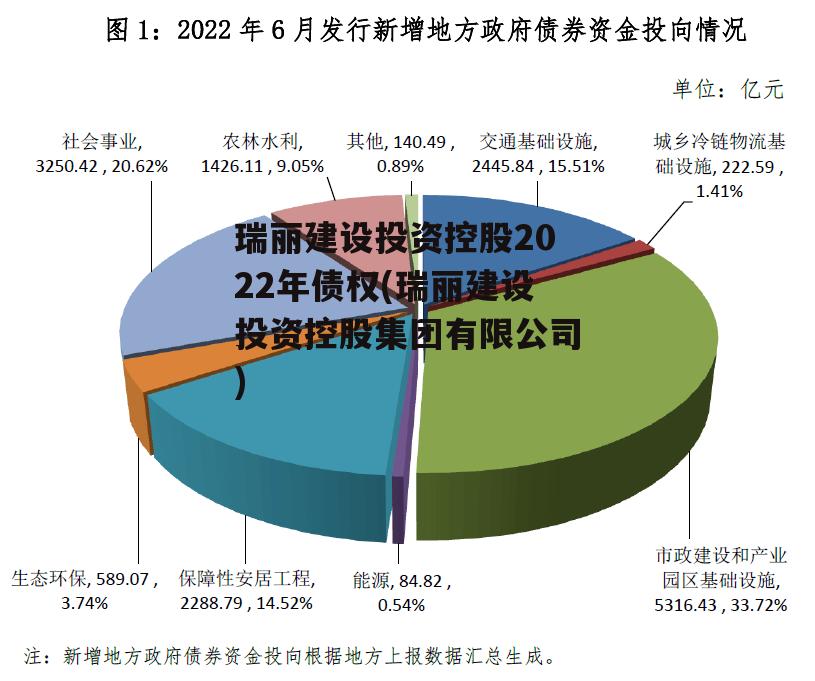 瑞丽建设投资控股2022年债权(瑞丽建设投资控股集团有限公司)