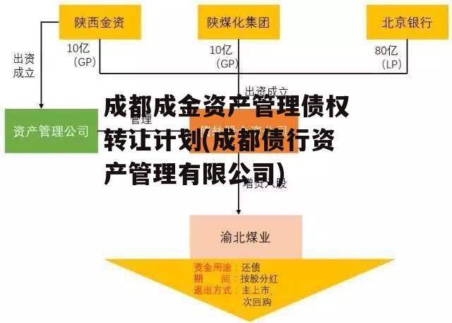 成都成金资产管理债权转让计划(成都债行资产管理有限公司)