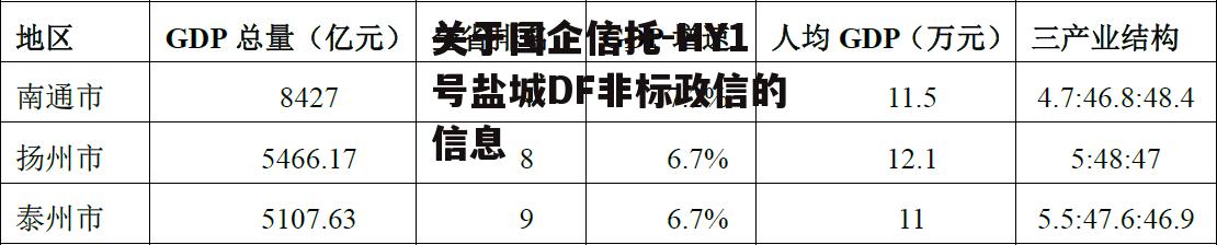 关于国企信托-HY1号盐城DF非标政信的信息