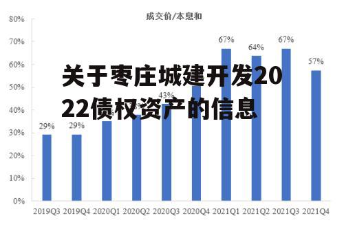 关于枣庄城建开发2022债权资产的信息