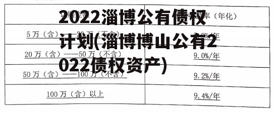 2022淄博公有债权计划(淄博博山公有2022债权资产)