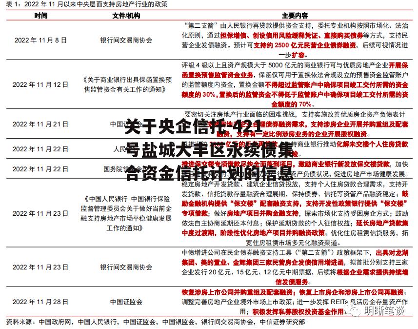 关于央企信托-421号盐城大丰区永续债集合资金信托计划的信息