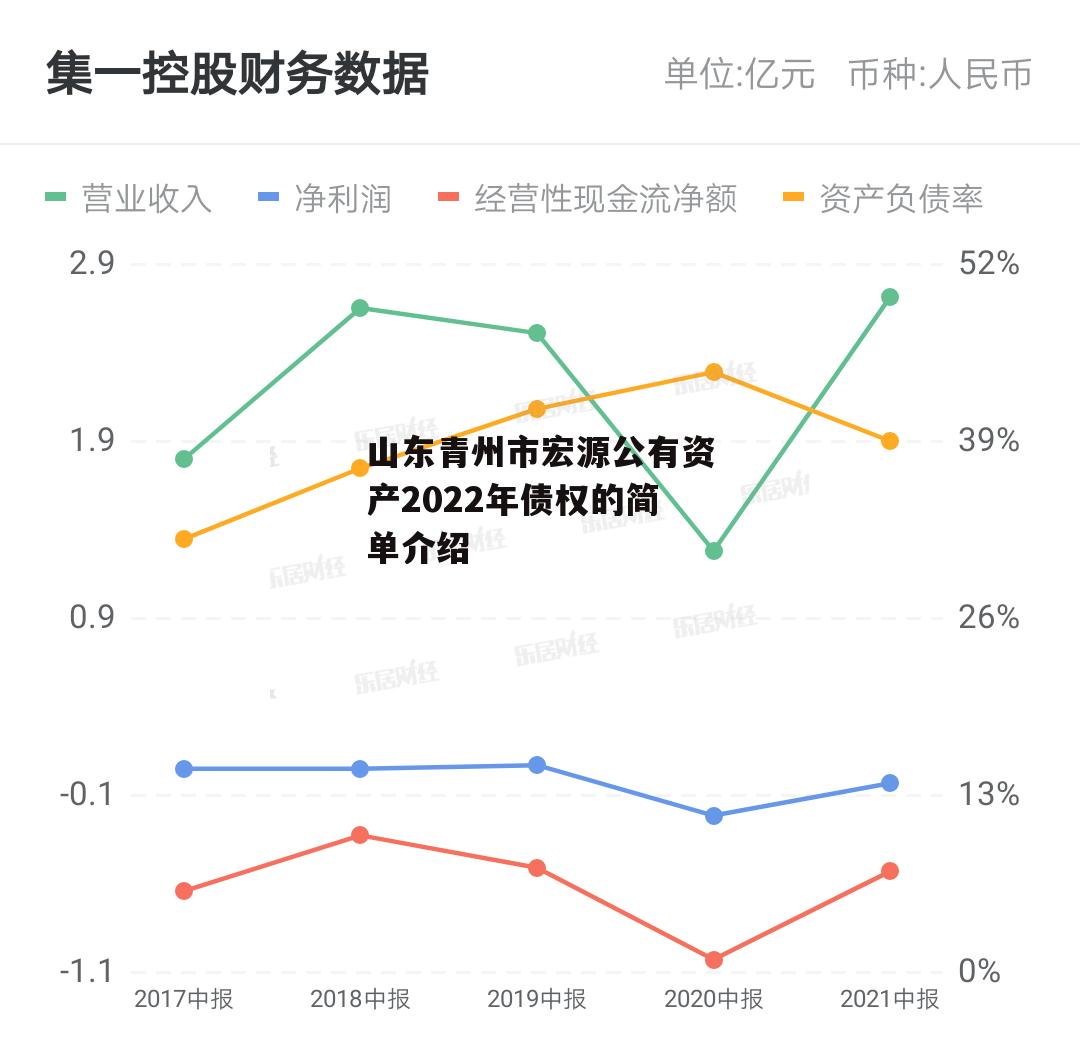 山东青州市宏源公有资产2022年债权的简单介绍