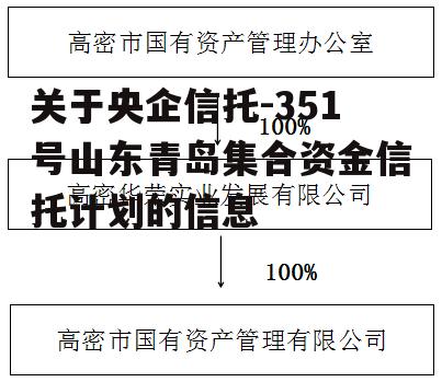 关于央企信托-351号山东青岛集合资金信托计划的信息