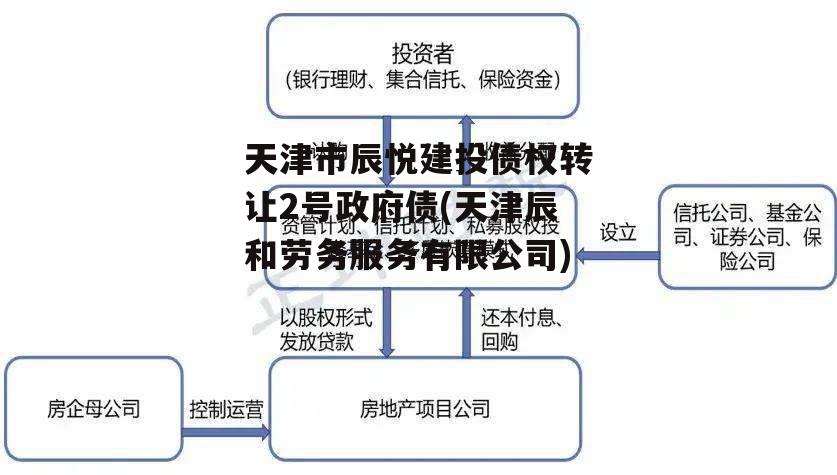 天津市辰悦建投债权转让2号政府债(天津辰和劳务服务有限公司)