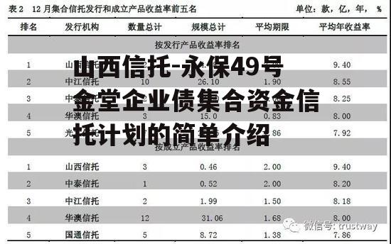 山西信托-永保49号金堂企业债集合资金信托计划的简单介绍