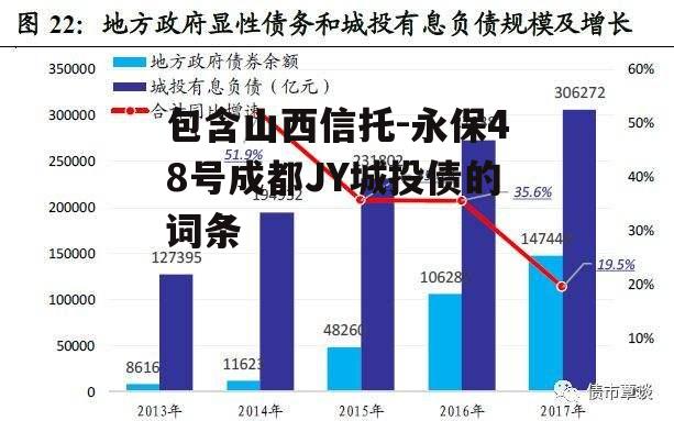 包含山西信托-永保48号成都JY城投债的词条