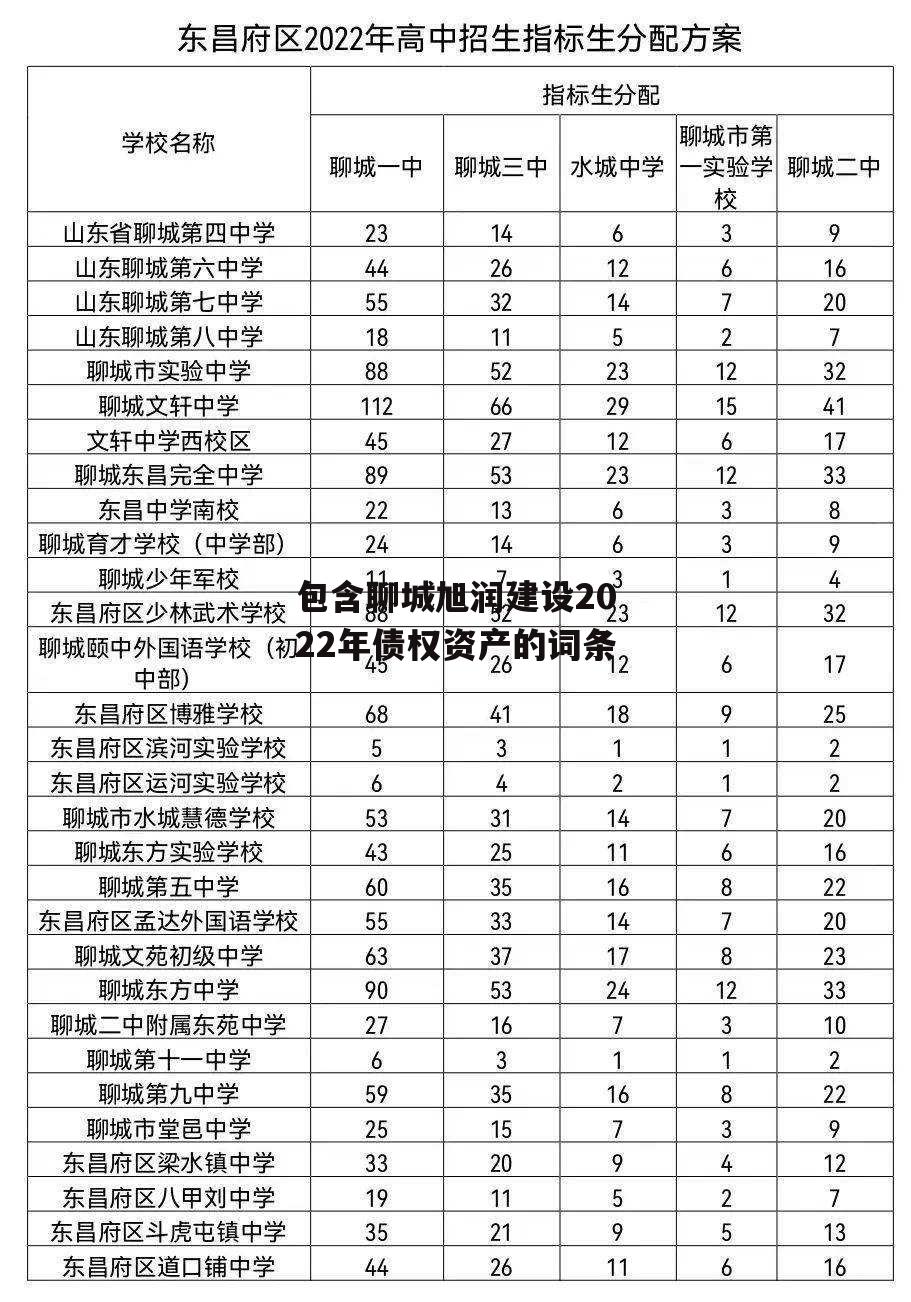 包含聊城旭润建设2022年债权资产的词条