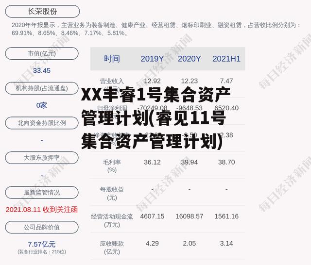 XX丰睿1号集合资产管理计划(睿见11号集合资产管理计划)