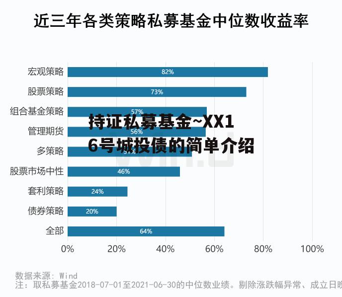 持证私募基金~XX16号城投债的简单介绍