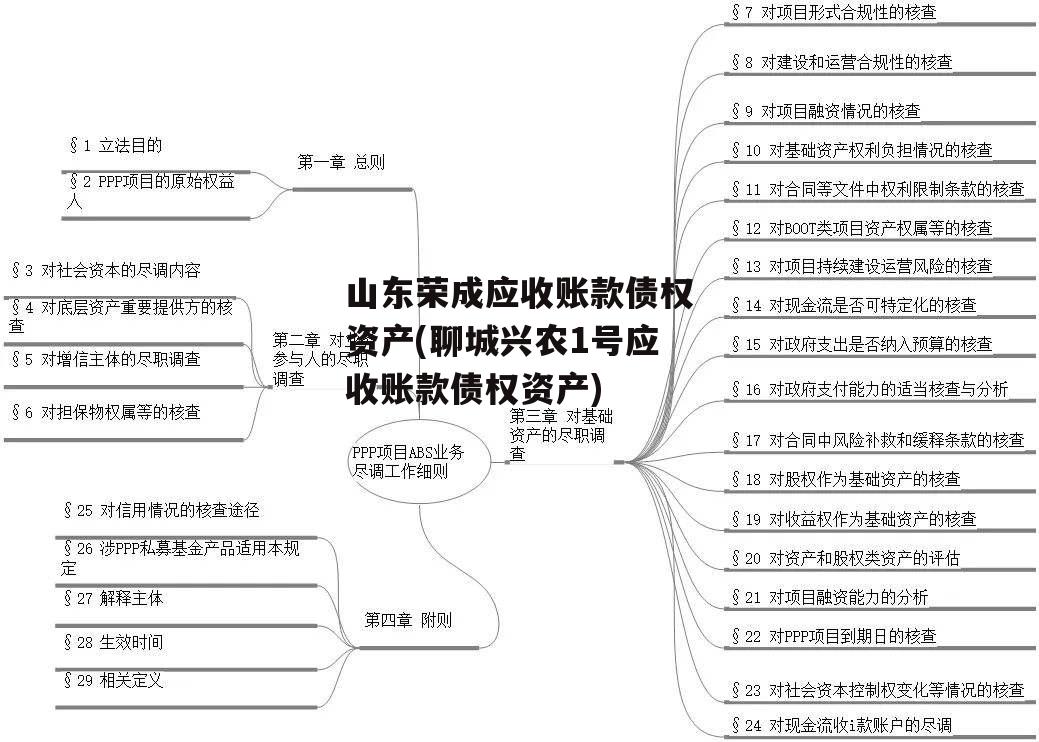 山东荣成应收账款债权资产(聊城兴农1号应收账款债权资产)