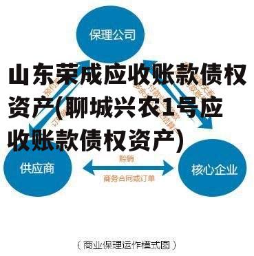 山东荣成应收账款债权资产(聊城兴农1号应收账款债权资产)