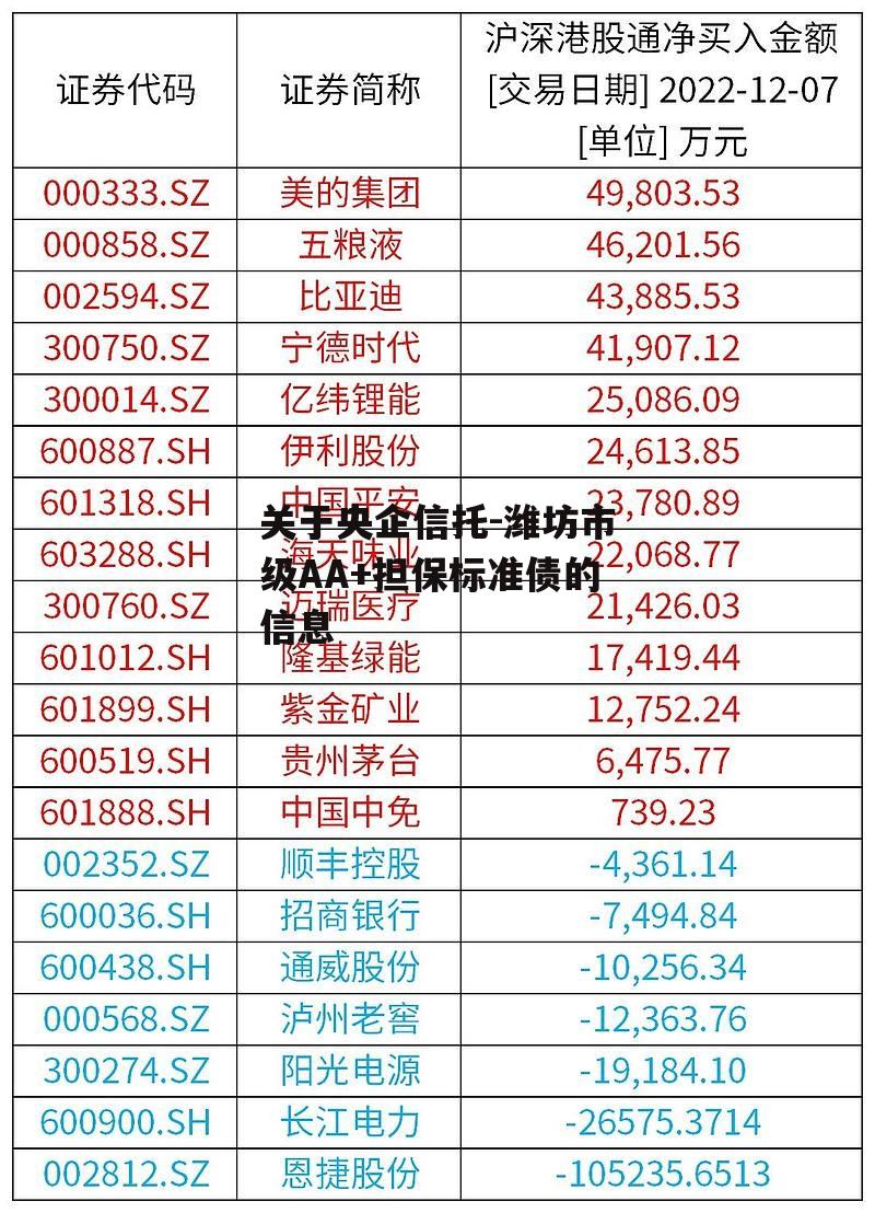 关于央企信托-潍坊市级AA+担保标准债的信息