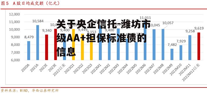 关于央企信托-潍坊市级AA+担保标准债的信息