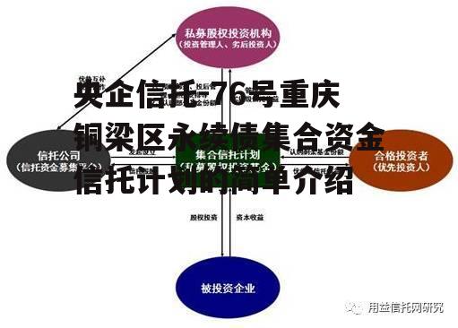 央企信托-76号重庆铜梁区永续债集合资金信托计划的简单介绍