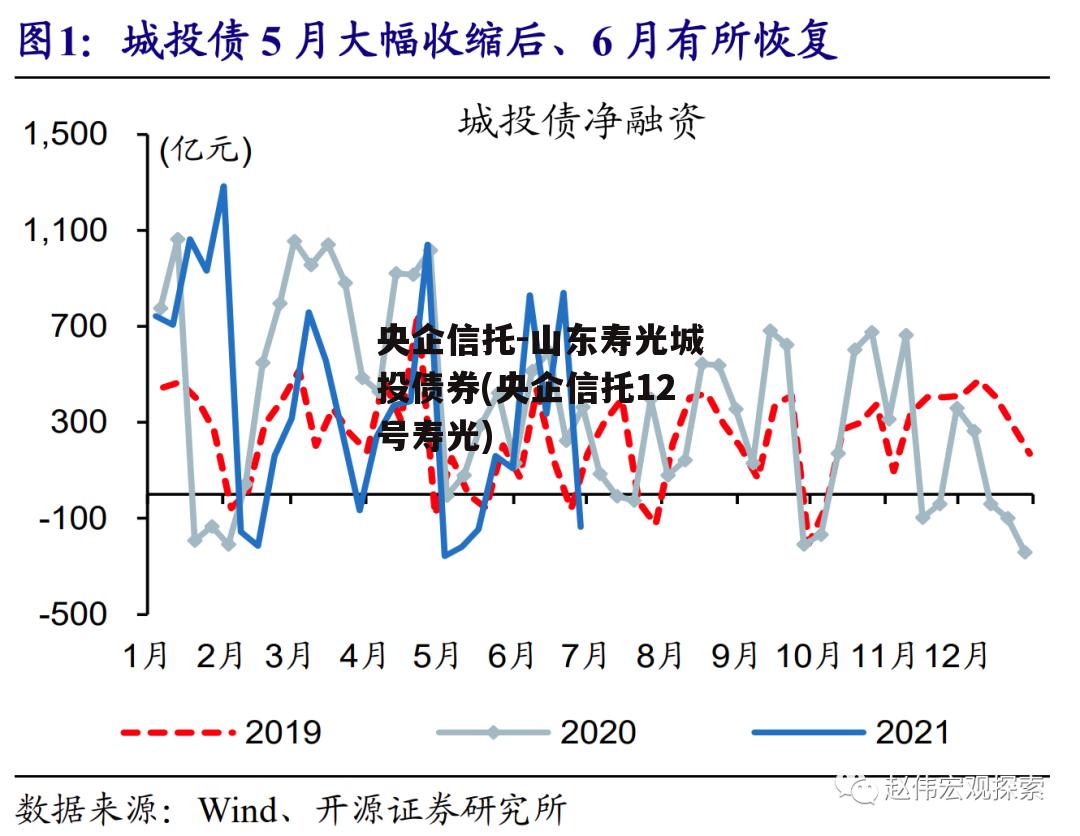 央企信托-山东寿光城投债券(央企信托12号寿光)