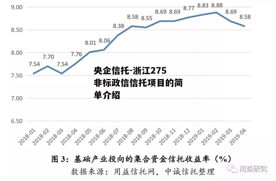 央企信托-浙江275非标政信信托项目的简单介绍