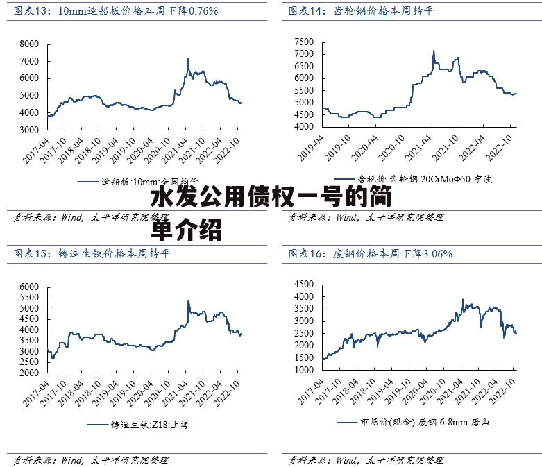 水发公用债权一号的简单介绍