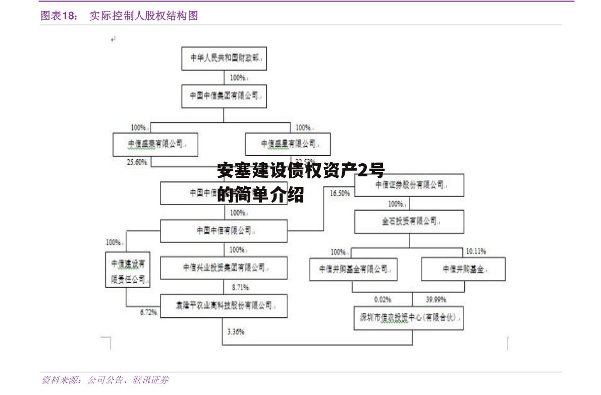 安塞建设债权资产2号的简单介绍