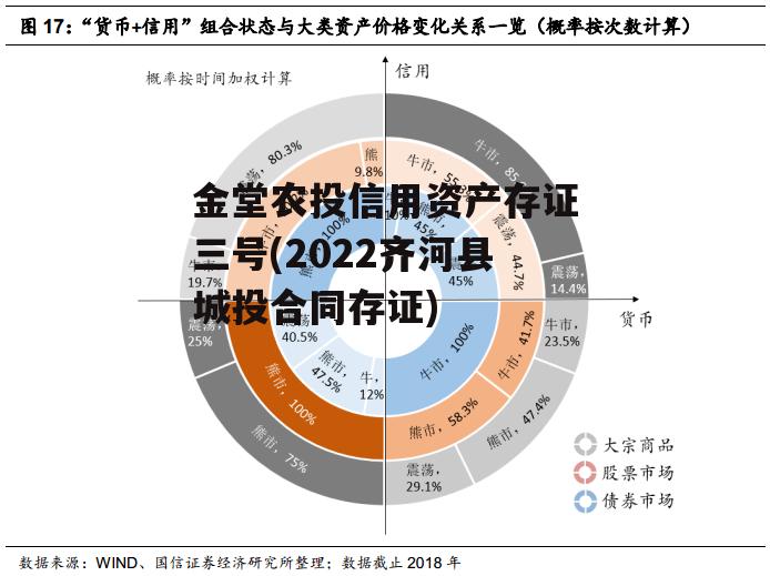 金堂农投信用资产存证三号(2022齐河县城投合同存证)