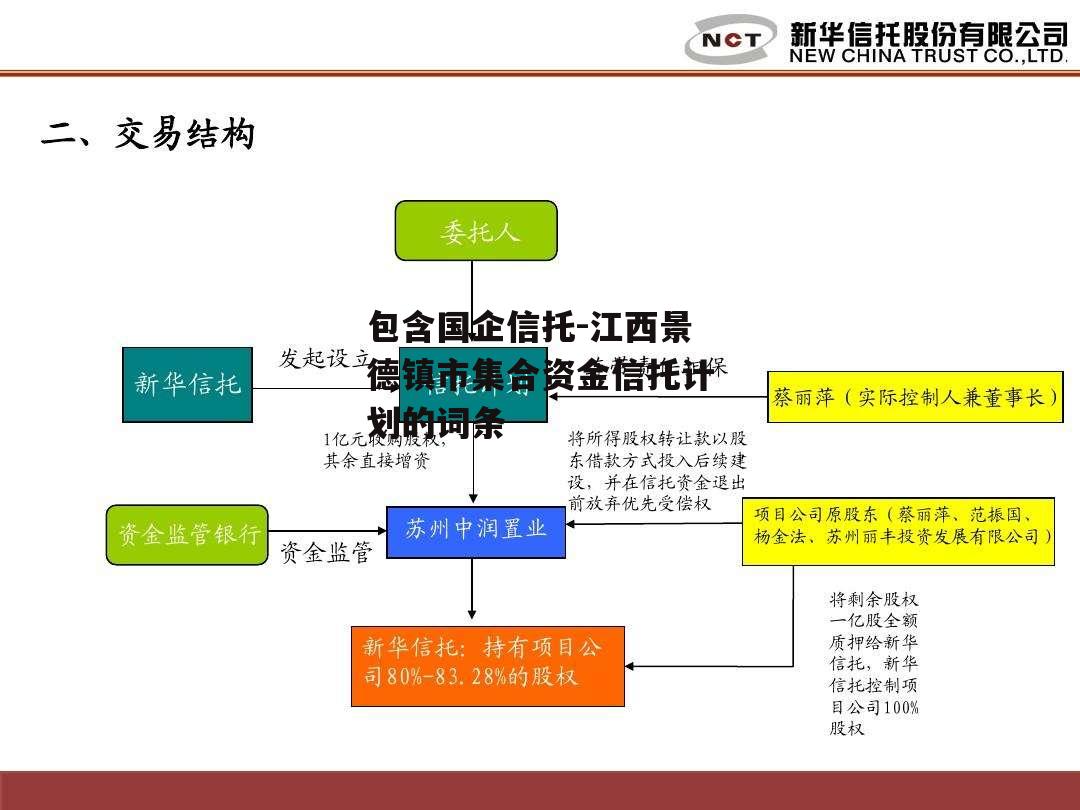 包含国企信托-江西景德镇市集合资金信托计划的词条