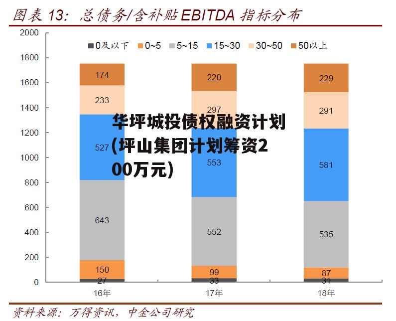 华坪城投债权融资计划(坪山集团计划筹资200万元)