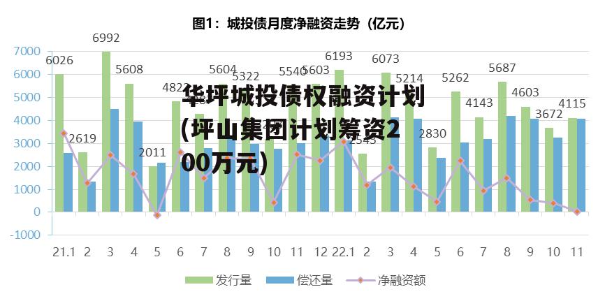 华坪城投债权融资计划(坪山集团计划筹资200万元)