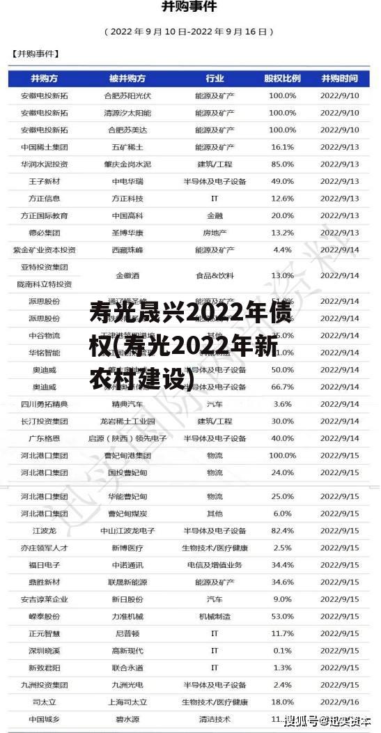 寿光晟兴2022年债权(寿光2022年新农村建设)