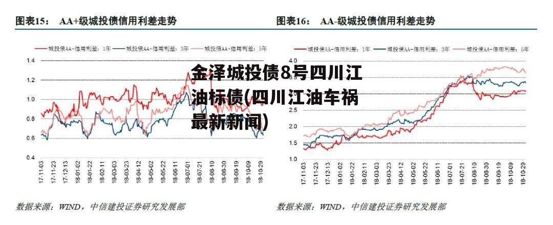 金泽城投债8号四川江油标债(四川江油车祸最新新闻)