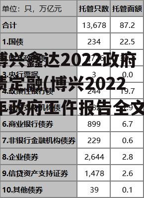 博兴鑫达2022政府债定融(博兴2022年政府工仵报告全文)