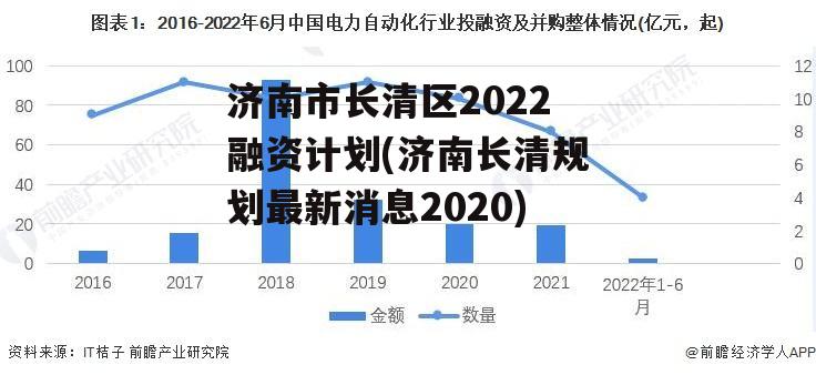 济南市长清区2022融资计划(济南长清规划最新消息2020)