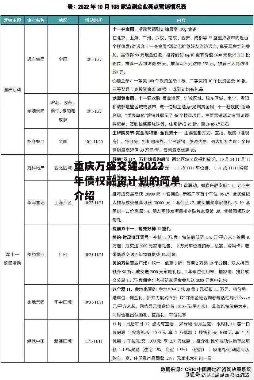 重庆万盛交建2022年债权融资计划的简单介绍